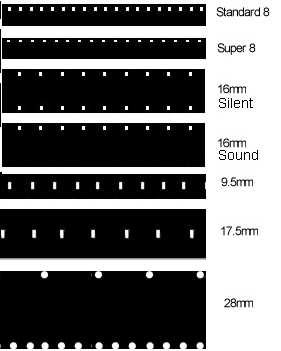 quelques formats de pellicules films